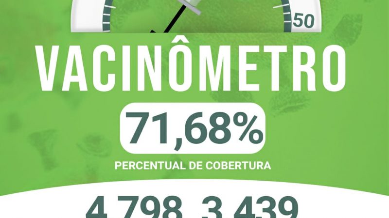 VACINÔMETRO ATUALIZADO ALTO ALEGRE DO MARANHÃO