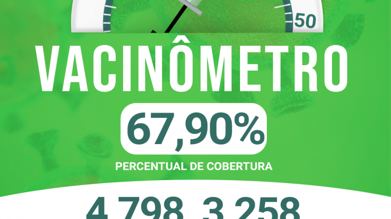 VACINÔMETRO ATUALIZADO DE ALTO ALEGRE DO MARANHÃO