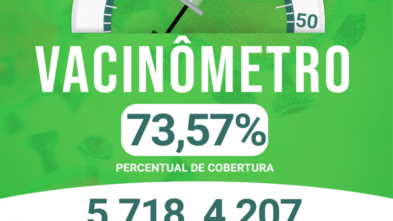 [COVID-19] VACINÔMETRO ATUALIZADO DE ALTO ALEGRE DO MARANHÃO