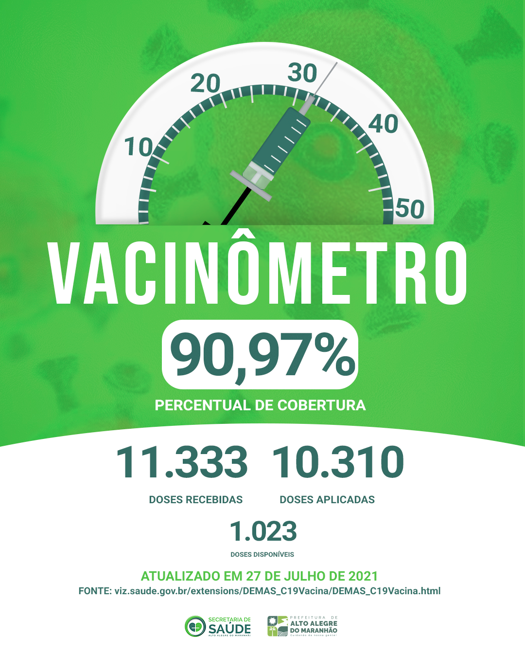Vacinômetro atualizado de Alto Alegre do Maranhão