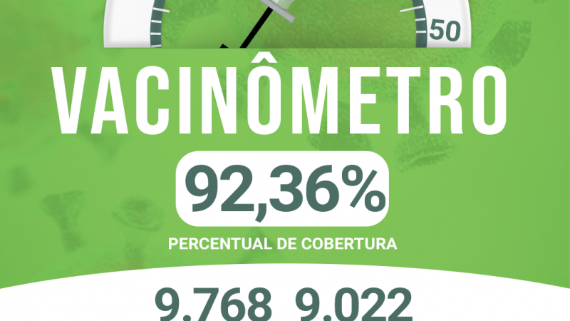 Vacinômetro atualizado de Alto Alegre do Maranhão