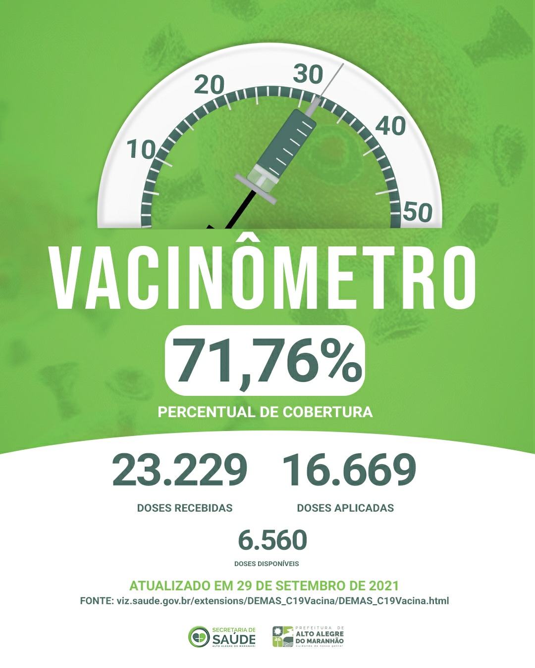 Vacinômetro atualizado de Alto Alegre do Maranhão