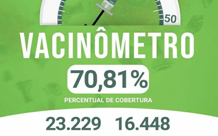 Vacinômetro atualizado de Alto Alegre do Maranhão