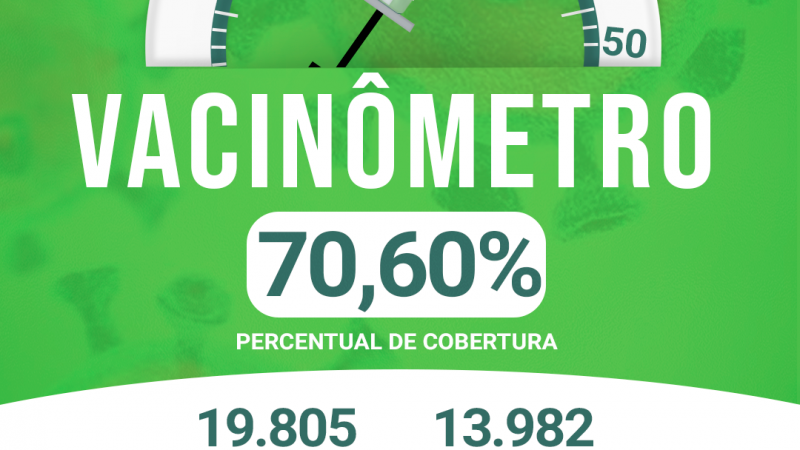 Vacinômetro atualizado de Alto Alegre do Maranhão