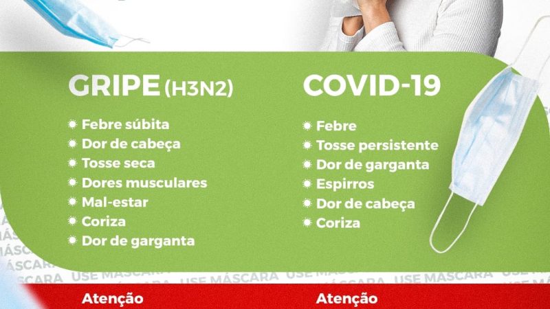 SAIBA: Sintomas Gripe/Covid-19