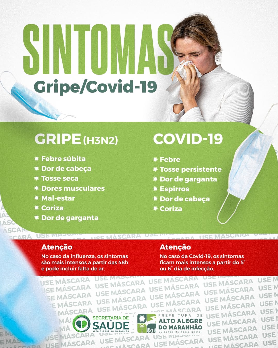 SAIBA: Sintomas Gripe/Covid-19