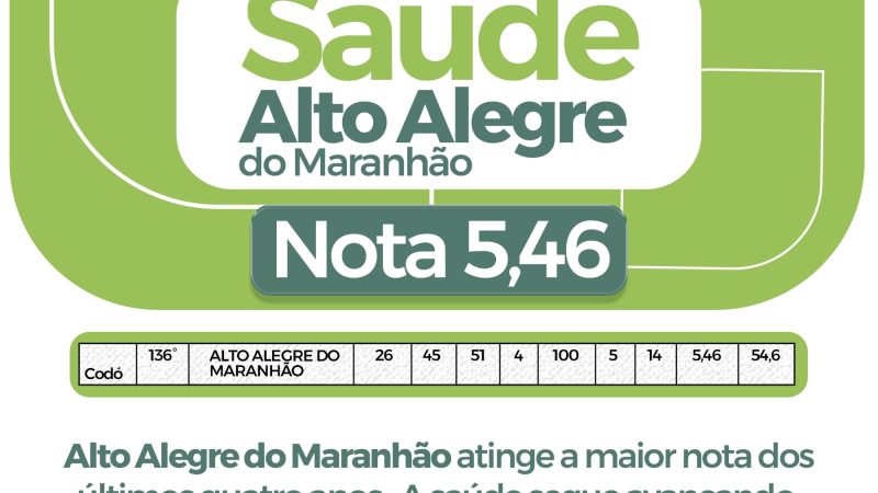 O programa Previne Brasil é o modelo de financiamento da Atenção Primária à Saúde (APS).