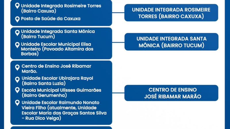 Locais de Votação em Alto Alegre do Maranhão: Exercendo a Democracia Local